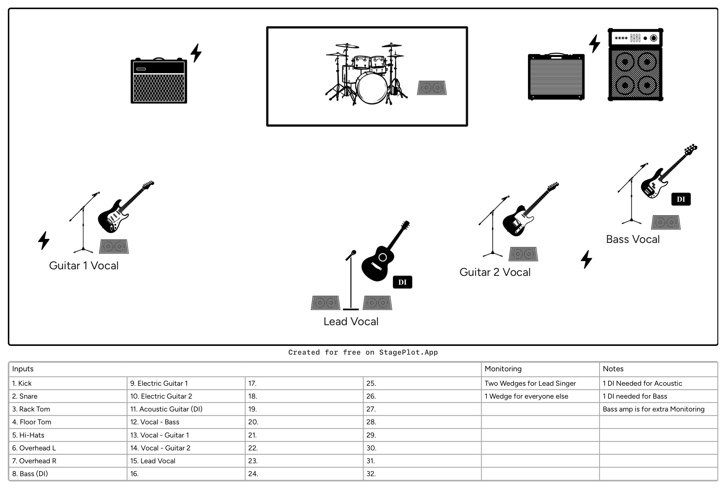 Five-piece band stage plot with inputs, monitoring, and notes
