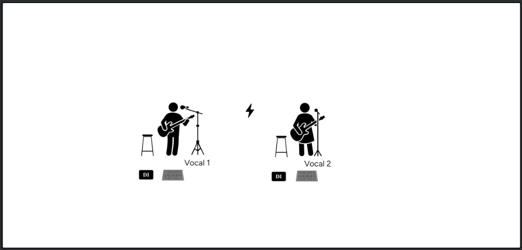Acoustic duo stage plot template