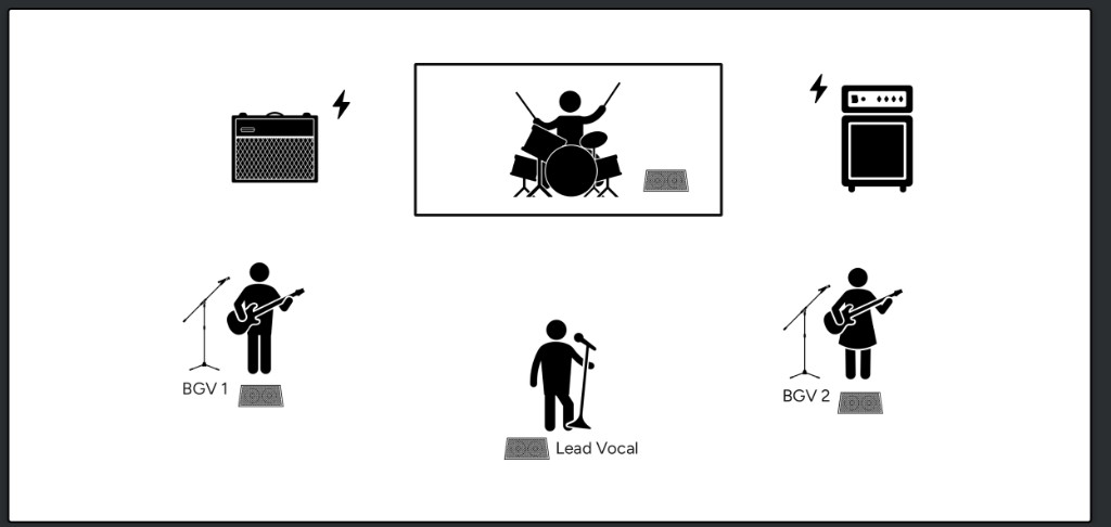 4-piece rock band stage plot template