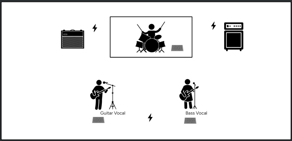 3-piece rock band stage plot template