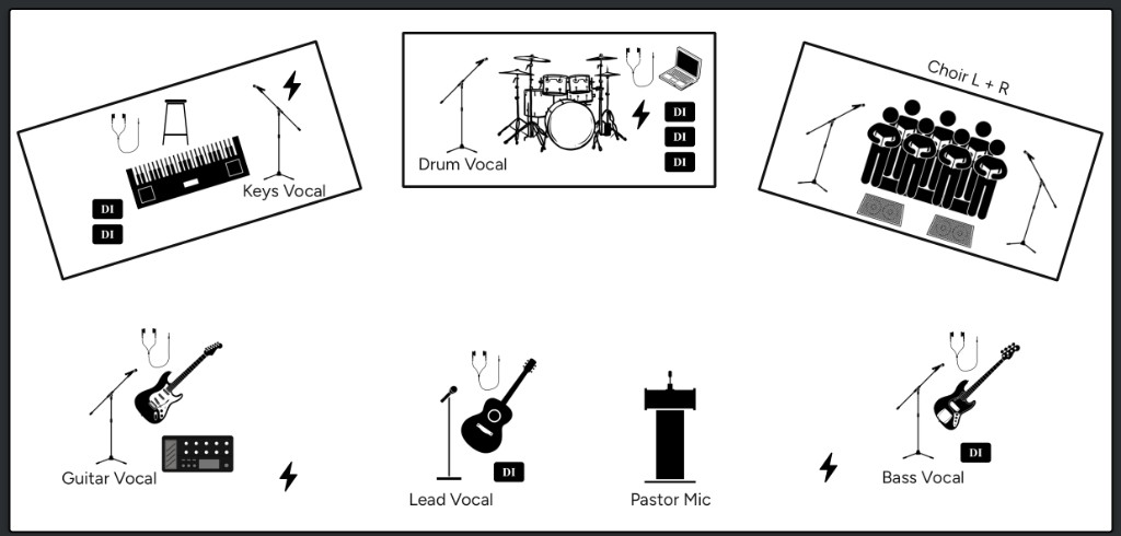 Worship band Sunday Morning stage plot template