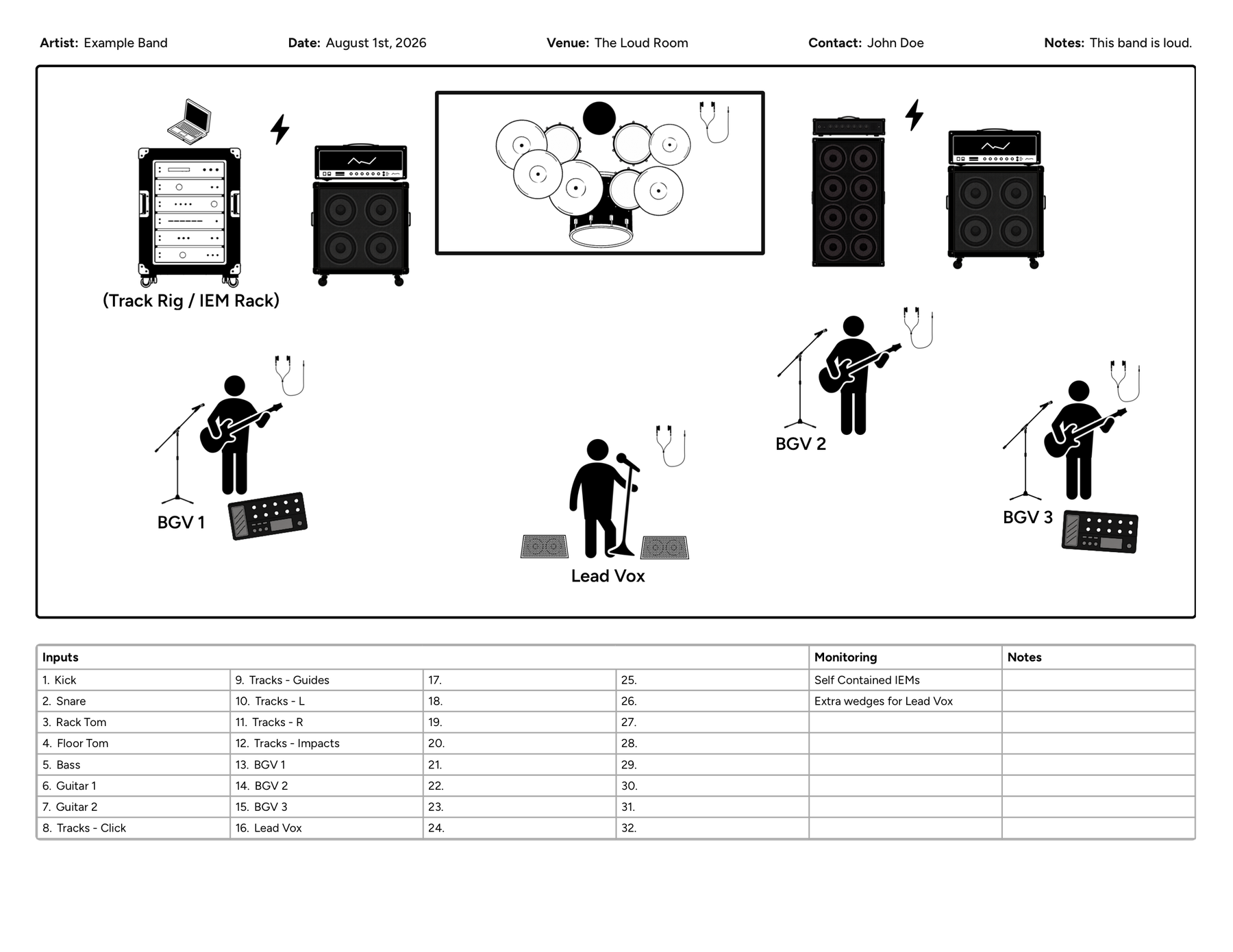 Stage plot for Example Band with drums, amps, track rig, and backing vocal positions