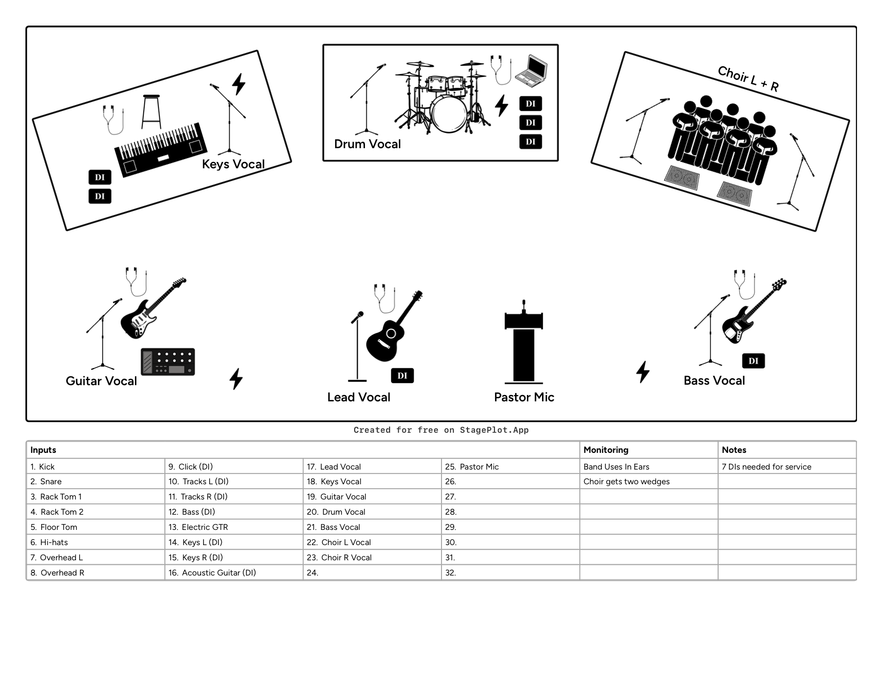 Stage plot for a worship band with drums, keys, guitars, choir, and pastor mic