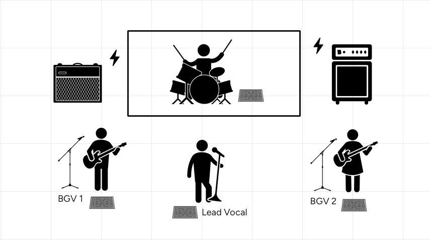 Stage layout with drums, amps, monitors, and labeled vocal positions
